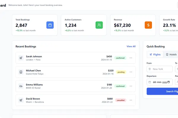 Property Listing Portals